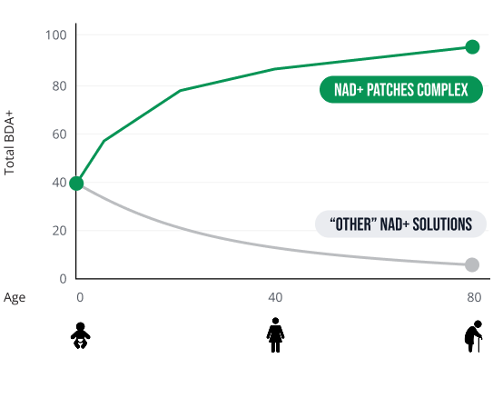 ZÍSKEJTE ZPĚT, CO SE ČASE SNAŽÍ UKRÁST
